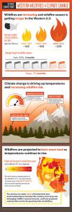 Infographic-Western-Wildfires-and-Climate-Change-All-Facts-Full-Size