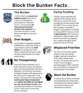 Block the Bunker Fact Sheet